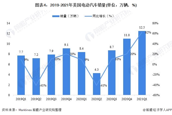 ͼ42019-2021綯(λ%)