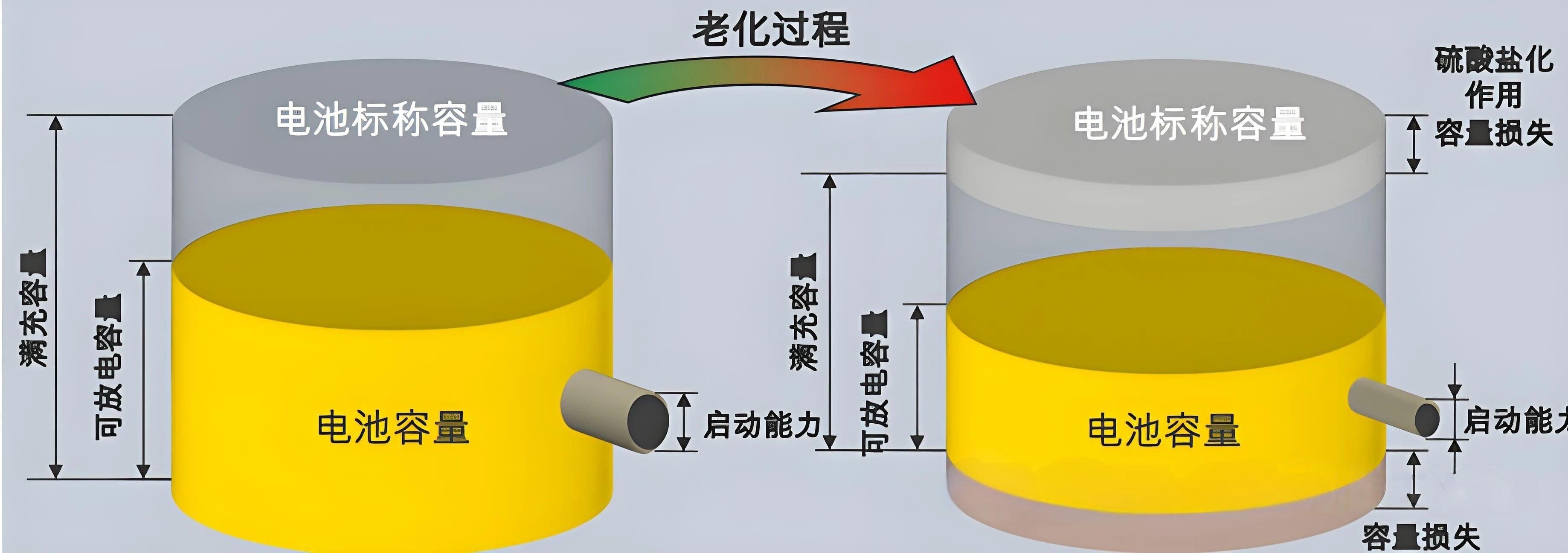 <b>﮵صSOH״ָ̬Щ</b>